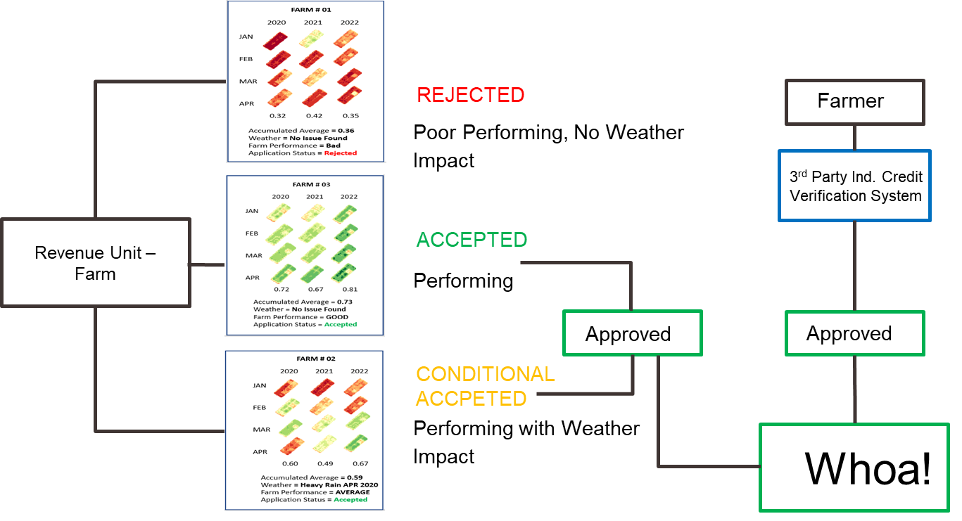 AI Credit Scoring