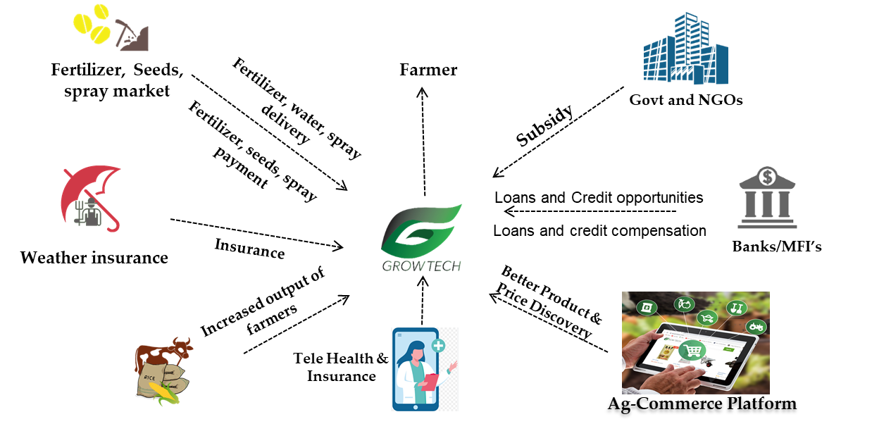 Stakeholder Platform